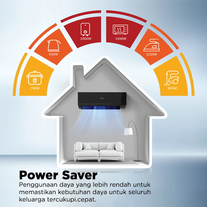 Aqua AC Split 1/2 PK Standard Black Fin Turbo Cool Series - AQA-KCR5FQBL3